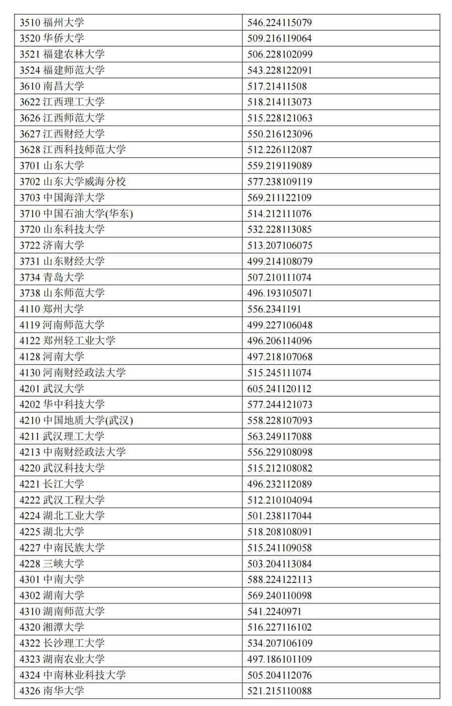 宁夏2024年普通类本科一批投档分数线（文史类）