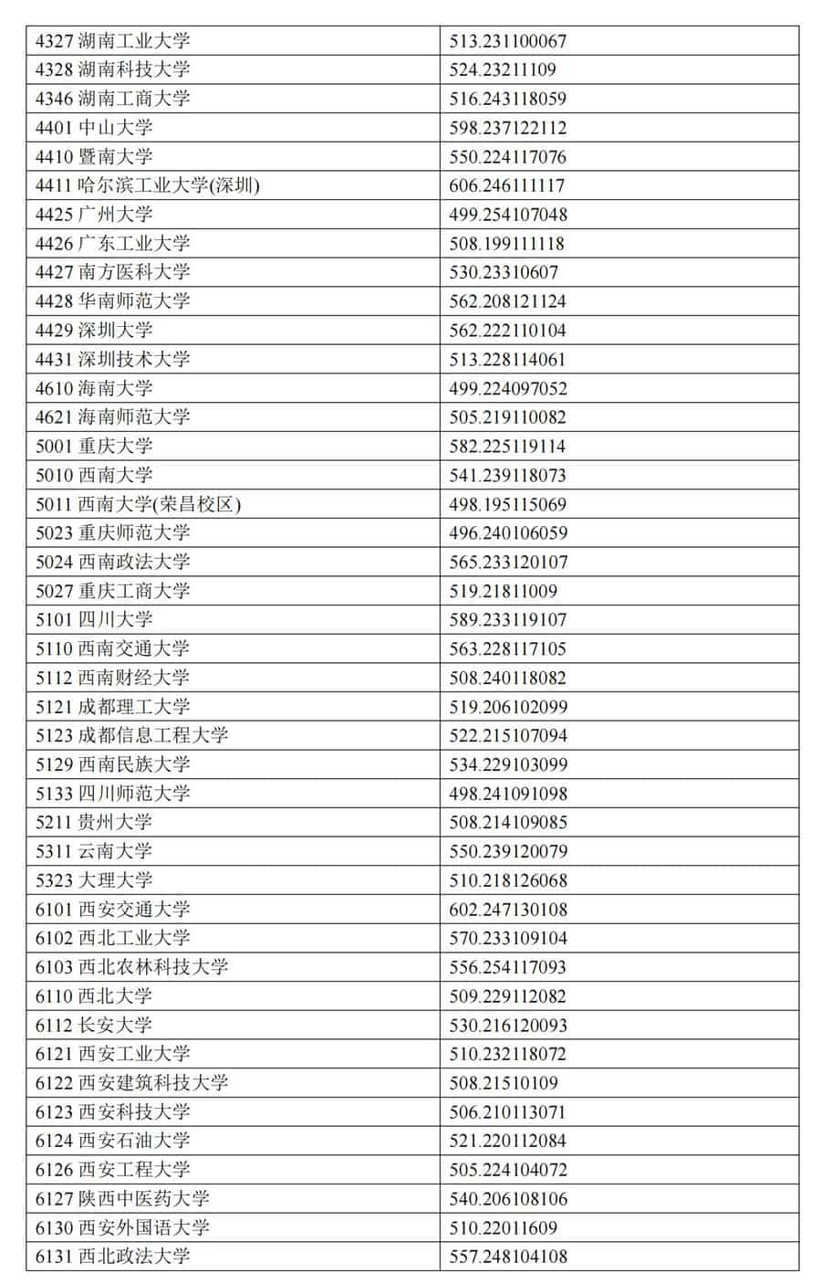 宁夏2024年普通类本科一批投档分数线（文史类）