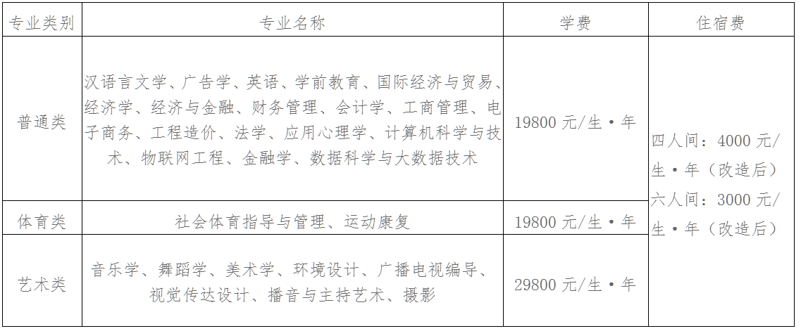 云南师范大学商学院