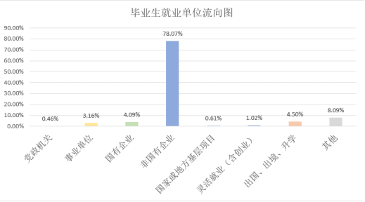 重庆外语外事学院