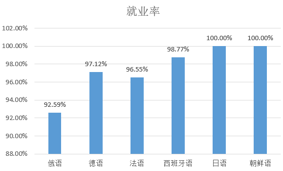 重庆外语外事学院