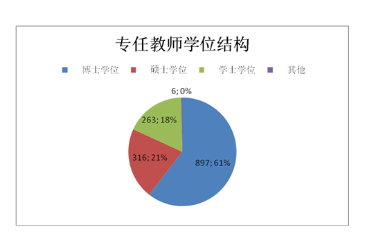 河北工业大学