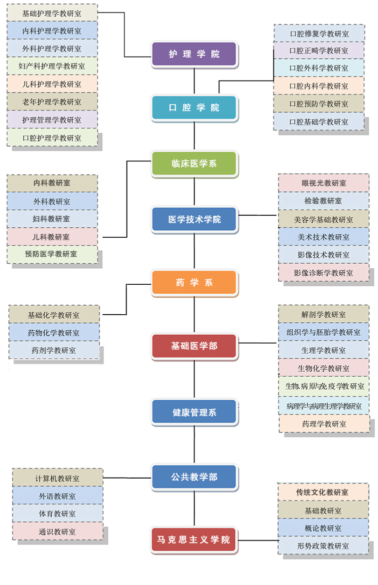 白城医学高等专科学校