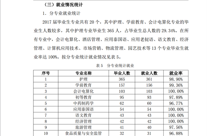 西双版纳职业技术学院