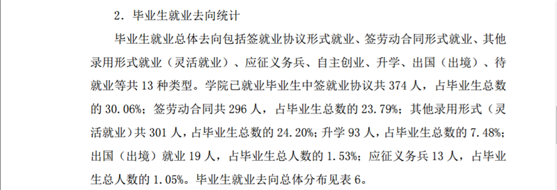 西双版纳职业技术学院