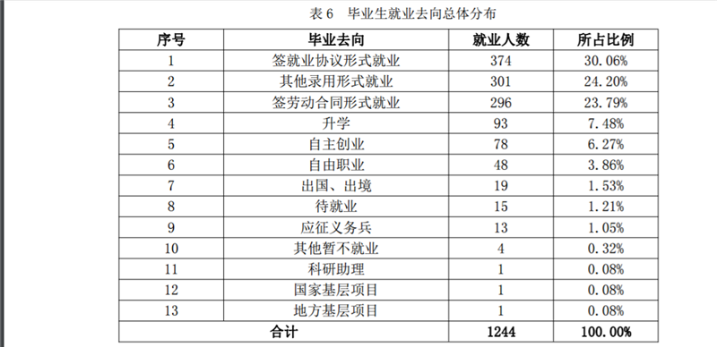 西双版纳职业技术学院