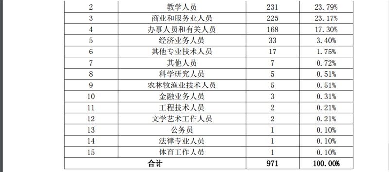 西双版纳职业技术学院