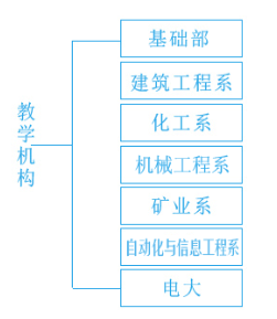 鄂尔多斯职业学院