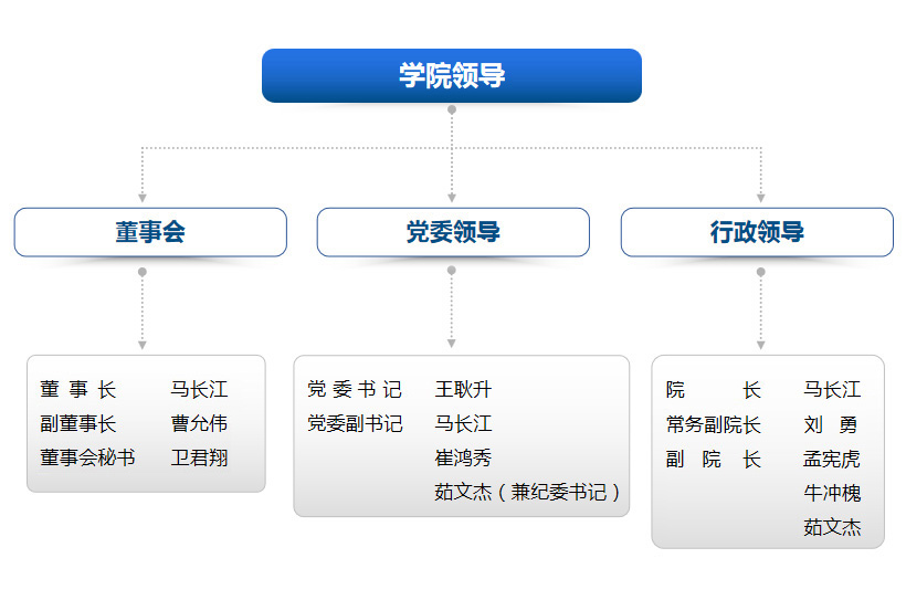 运城职业技术大学