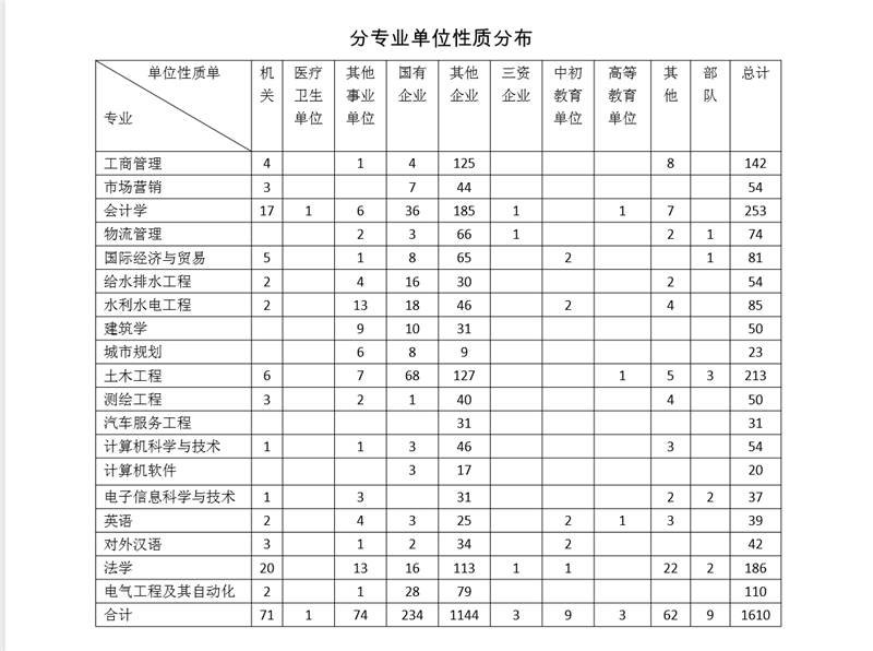 昆明理工大学津桥学院