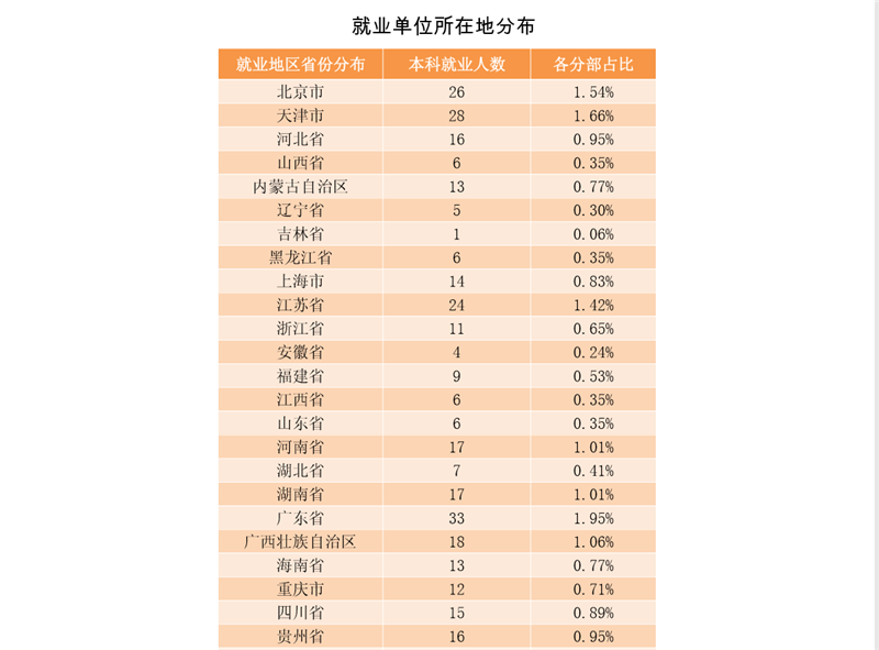 昆明理工大学津桥学院