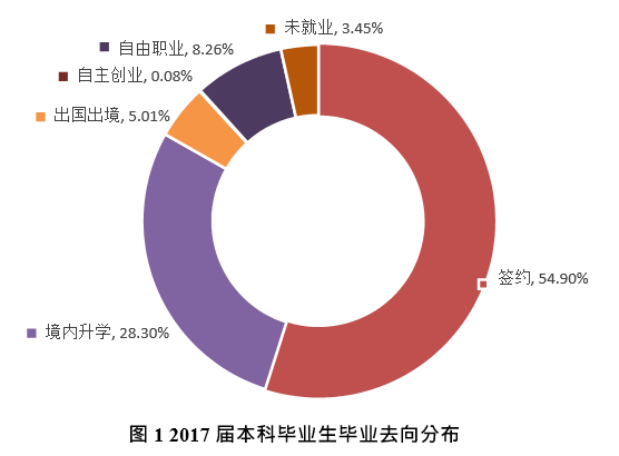 西南交通大学