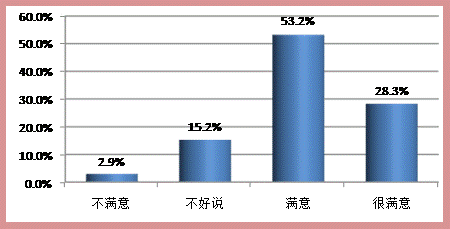 北京卫生职业学院