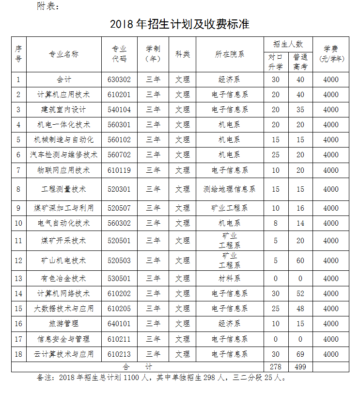 吕梁职业技术学院