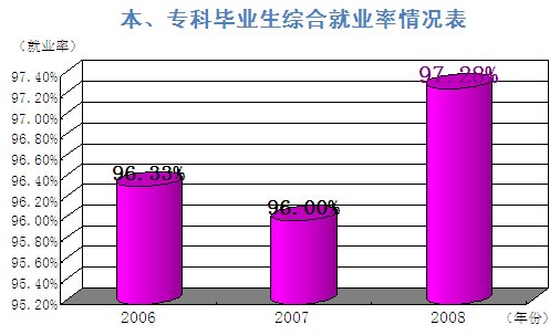 上海杉达学院