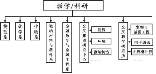 南方科技大学