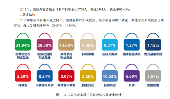 云南师范大学