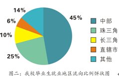 华中师范大学