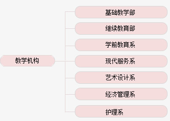 河北女子职业技术学院