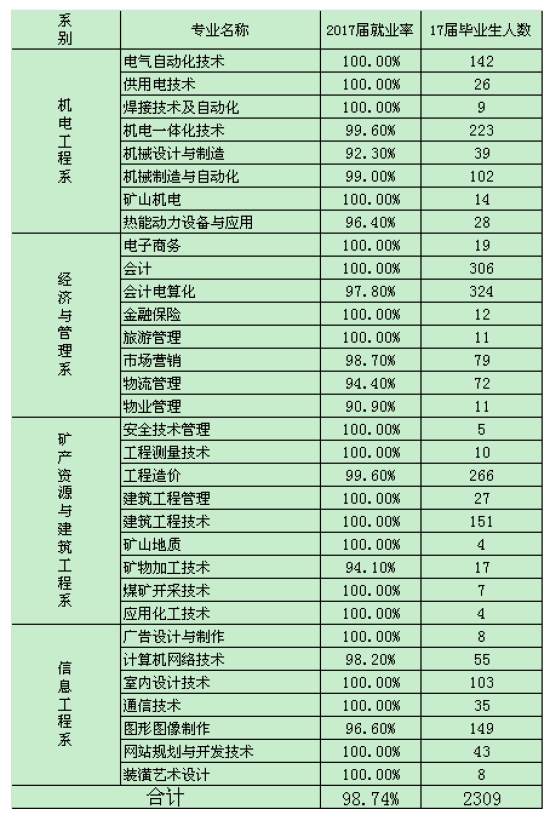 河北能源职业技术学院