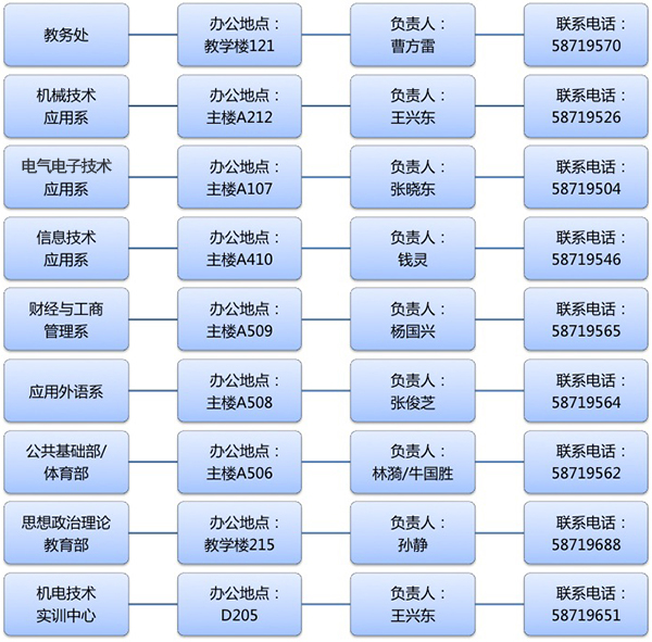 天津机电职业技术学院