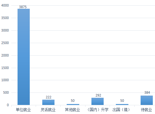 重庆科技学院