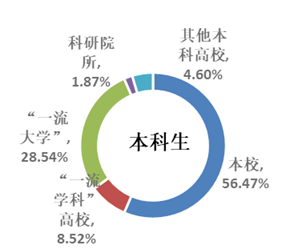 河海大学